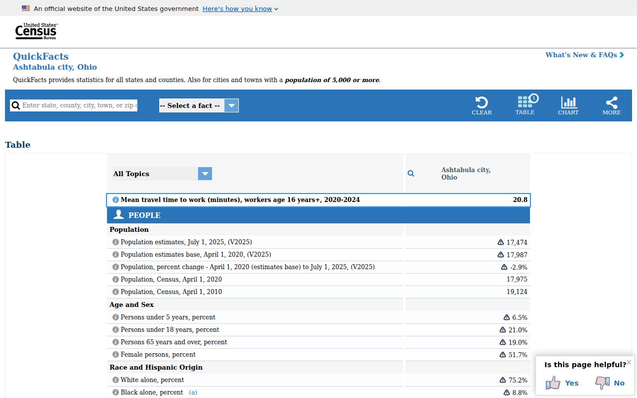 Ashtabula court docket city population source