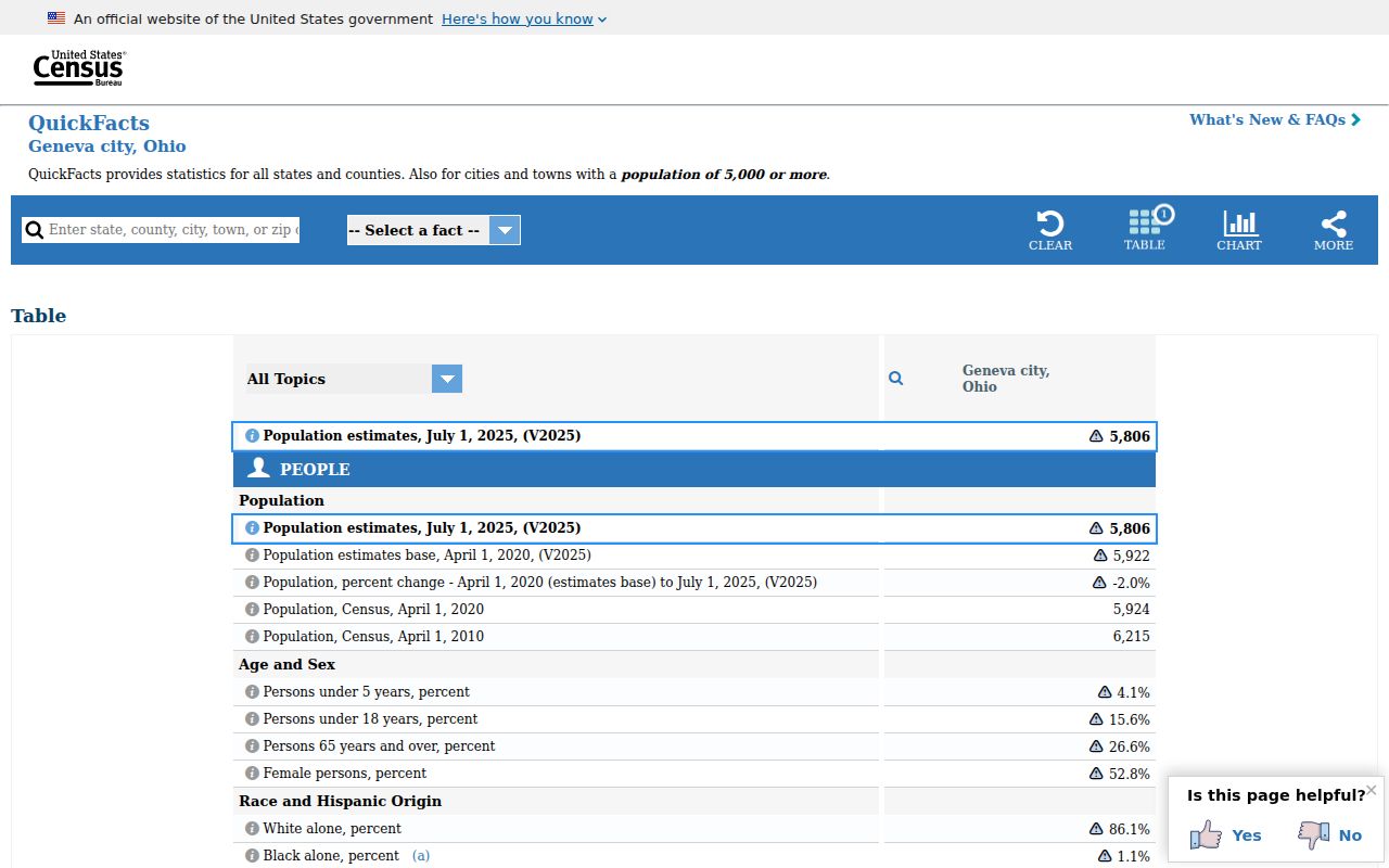 Geneva court docket Census population context