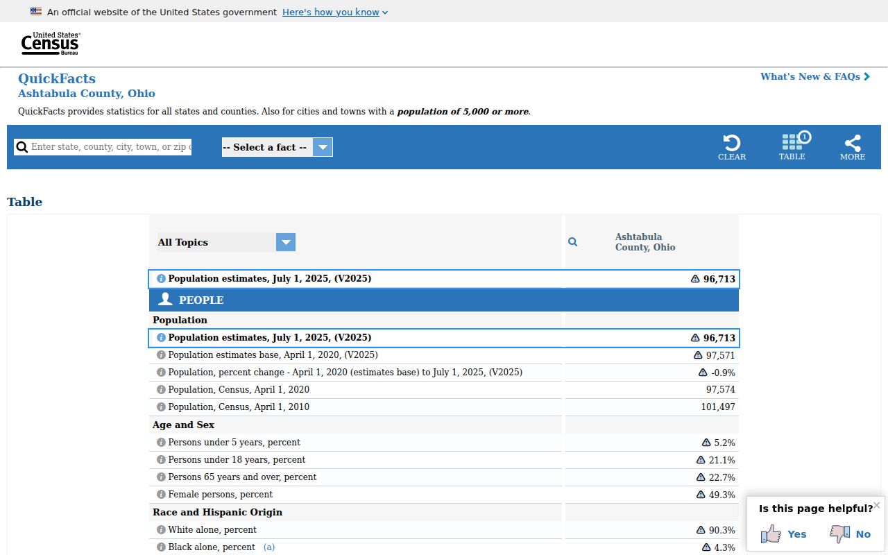 Ashtabula County court docket county population context source